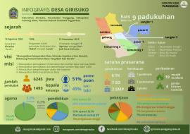 INFOGRAFIS DESA GIRISUKO